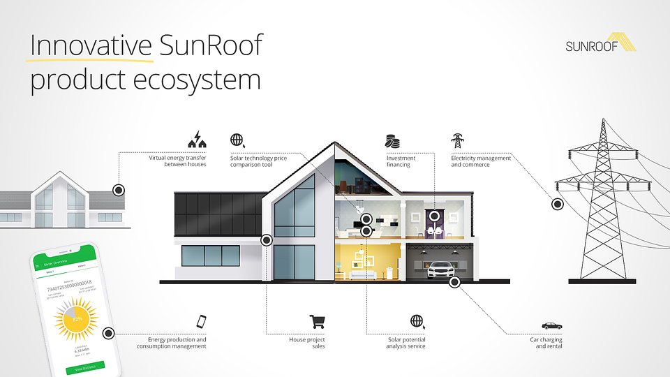 Innovative SunRoof product ecosystem.jpg