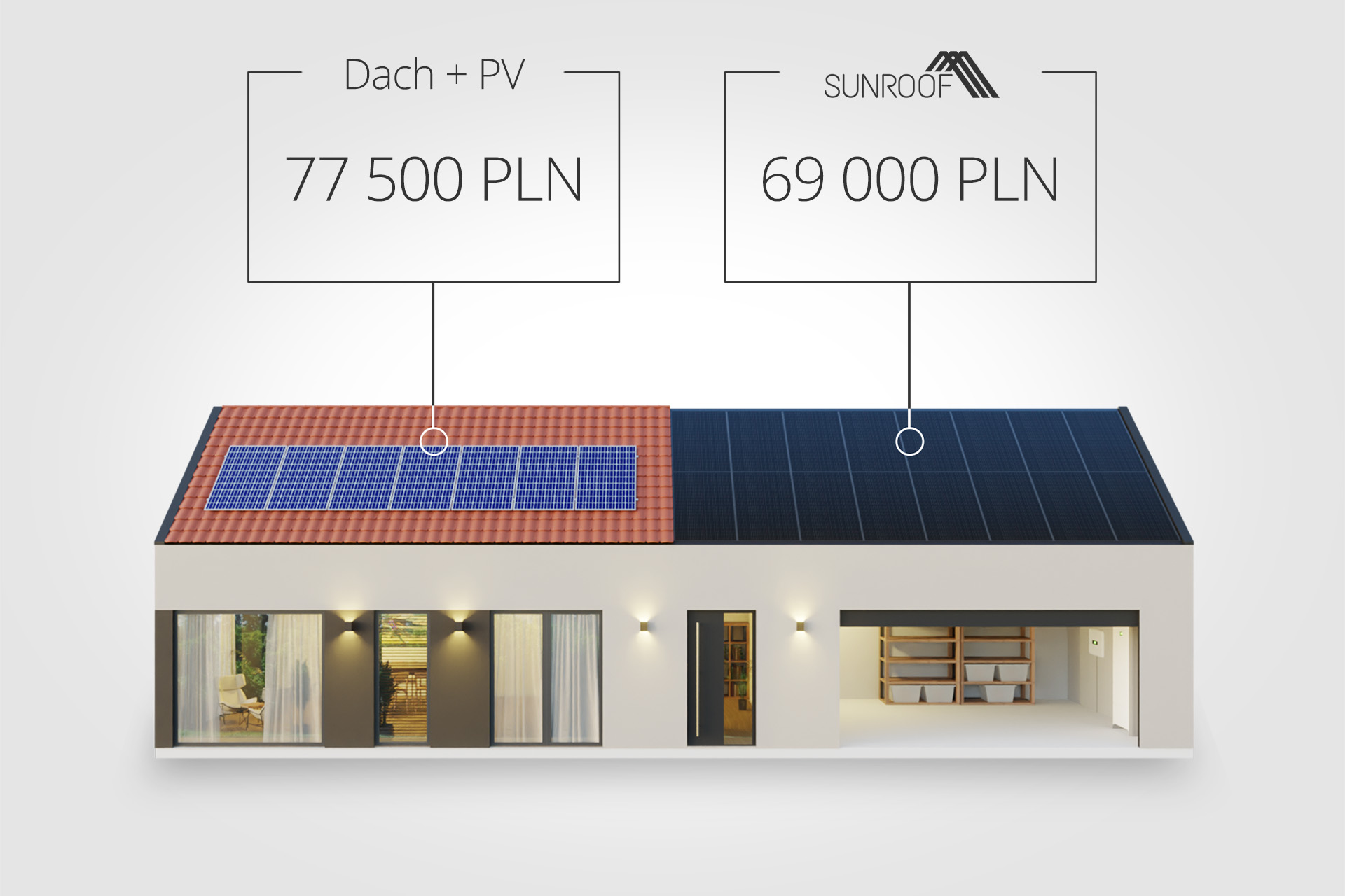 Dach-solarny-cena-zdjecie