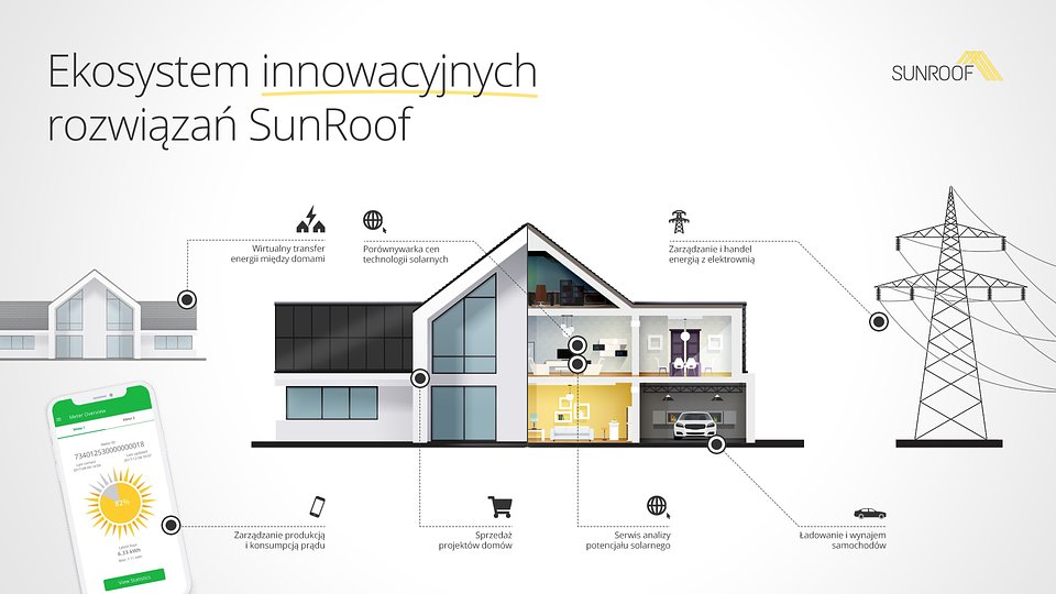 SunRoof_Ekosystem innowacyjnych rozwiazan.jpg